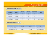 현대 자동차 그룹의 다이너스 클럽 코리아 인수 -시장진입장벽을 M&A로 극복한 사례-4