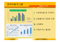 현대 자동차 그룹의 다이너스 클럽 코리아 인수 -시장진입장벽을 M&A로 극복한 사례-10