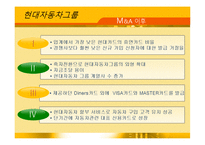 현대 자동차 그룹의 다이너스 클럽 코리아 인수 -시장진입장벽을 M&A로 극복한 사례-11