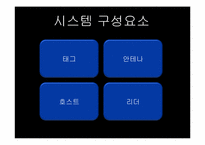 FRID시스템 레포트-6