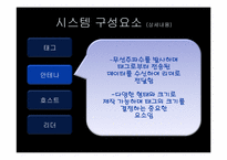 FRID시스템 레포트-10