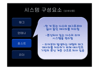 FRID시스템 레포트-12