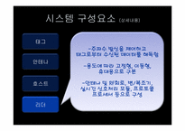 FRID시스템 레포트-14