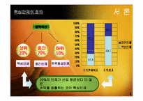 [인사관리] 핵심인재 육성전략 사례 분석-4