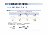 [중급회계] Chapter 12. 자본구조-4
