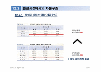 [중급회계] Chapter 12. 자본구조-5