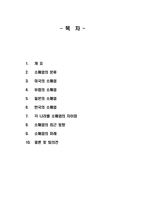 [유통관리론] 소매경영-2