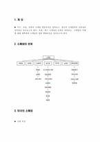 [유통관리론] 소매경영-3