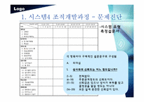 조직체행동개발-5