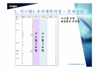 조직체행동개발-6