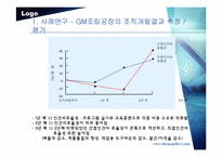 조직체행동개발-11