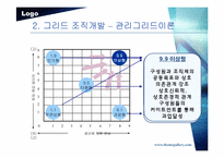 조직체행동개발-13