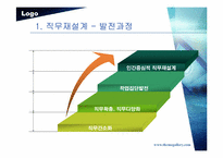 조직체행동개발-20