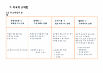 [유통관리론] 소매경영-7