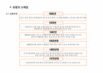 [유통관리론] 소매경영-13