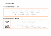 [유통관리론] 소매경영-15
