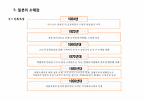 [유통관리론] 소매경영-16