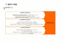 [유통관리론] 소매경영-20