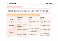 [국제경영] 제네릭 약품-4