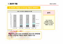 [국제경영] 제네릭 약품-7