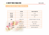 [국제경영] 제네릭 약품-10