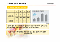 [국제경영] 제네릭 약품-12