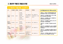 [국제경영] 제네릭 약품-13