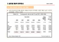 [국제경영] 제네릭 약품-15