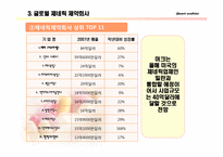 [국제경영] 제네릭 약품-16