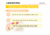 [국제경영] 제네릭 약품-18