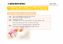 [국제경영] 제네릭 약품-19
