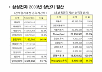 [원가회계] 초변동원가계산의 적용사례-5