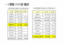 [원가회계] 초변동원가계산의 적용사례-6
