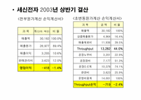 [원가회계] 초변동원가계산의 적용사례-7
