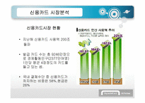 현대 카드 마케팅 전략 분석-5