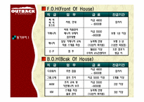 [조직행동] 아웃백 스테이크 하우스로 보는 동기부여를 통한 Win-Win 전략-5
