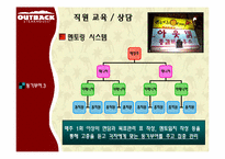 [조직행동] 아웃백 스테이크 하우스로 보는 동기부여를 통한 Win-Win 전략-7