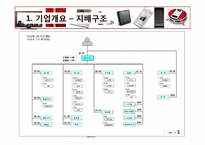 lg전자 엘지전자 재무분석 경쟁력 확보 전략-6