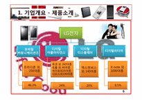 lg전자 엘지전자 재무분석 경쟁력 확보 전략-7