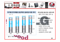 lg전자 엘지전자 재무분석 경쟁력 확보 전략-11