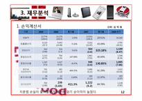 lg전자 엘지전자 재무분석 경쟁력 확보 전략-13