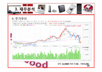 lg전자 엘지전자 재무분석 경쟁력 확보 전략-19