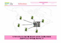 [MIS] 항공 예약 시스템(CRS) -American Airline의 SABRE를 중심으로-6