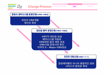 [MIS] 항공 예약 시스템(CRS) -American Airline의 SABRE를 중심으로-8