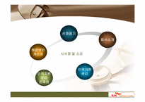 [인적자원관리] SK Telecom의 인사관리-3
