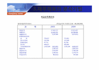 제15장 재무제표분석-11