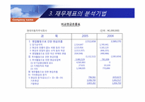 제15장 재무제표분석-12