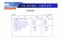 제15장 재무제표분석-17