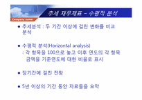 제15장 재무제표분석-19