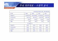 제15장 재무제표분석-20